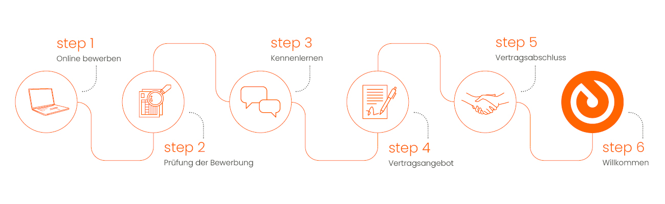 Karriere bei dosmatix – Bewerbungsprozess