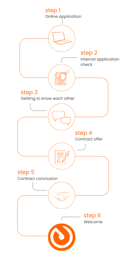 Careers at dosmatix - Application process