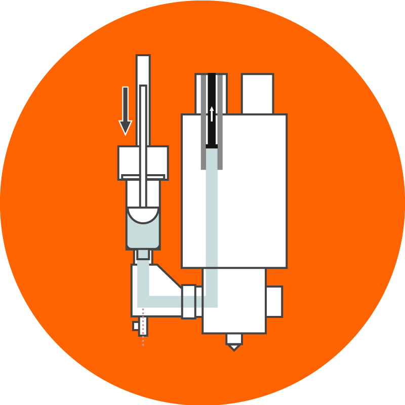 dos feed C - Funktionsweise Icon