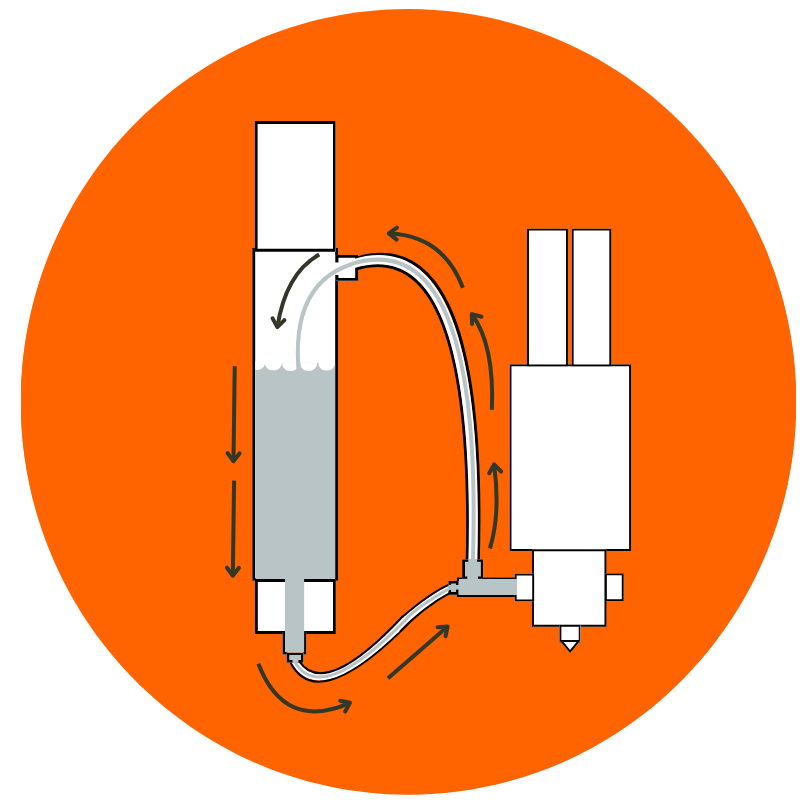 dos prep light - Funktionsweise Icon